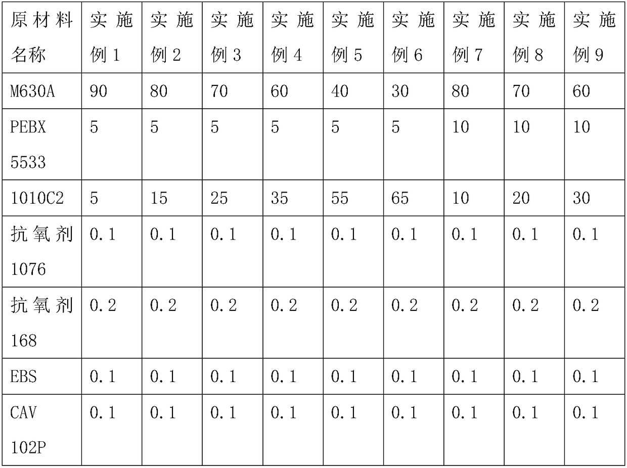 Stiffness and toughness balanced ternary blend alloy material and preparation method thereof