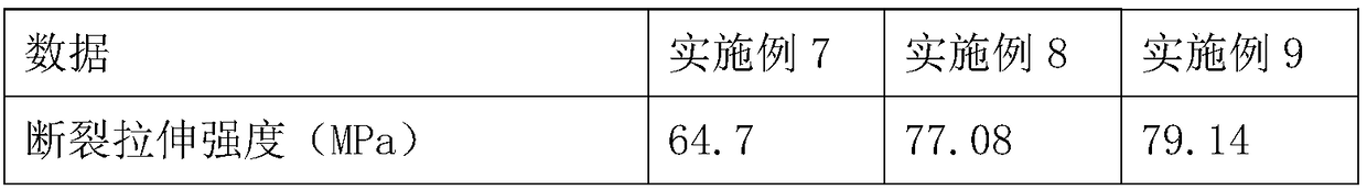 Stiffness and toughness balanced ternary blend alloy material and preparation method thereof