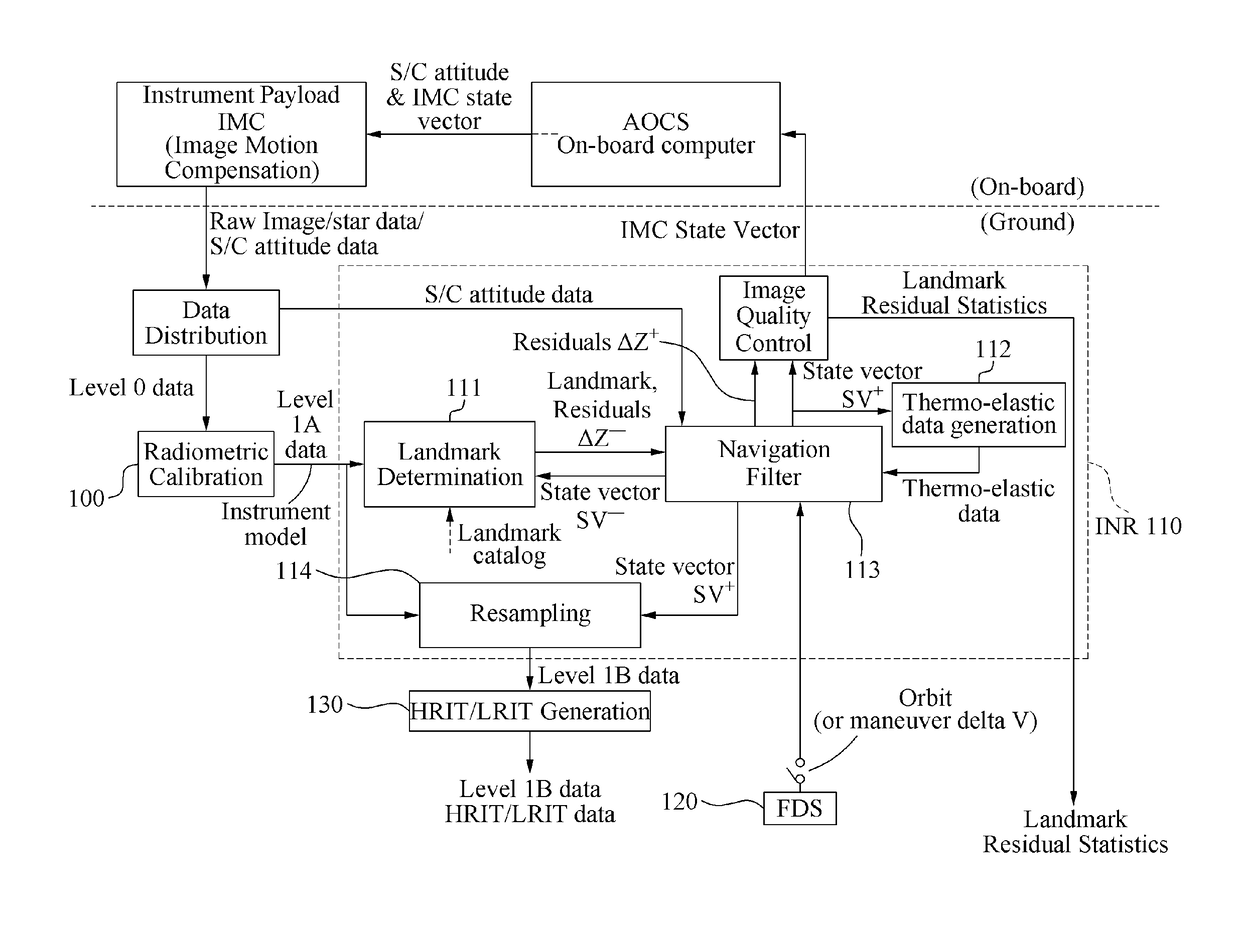 Apparatus and Method For Image Navigation and Registration of Geostationary Remote Sensing Satellites