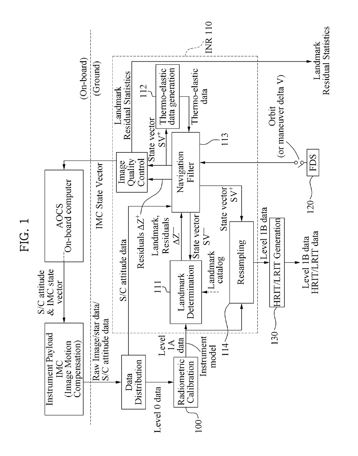 Apparatus and Method For Image Navigation and Registration of Geostationary Remote Sensing Satellites