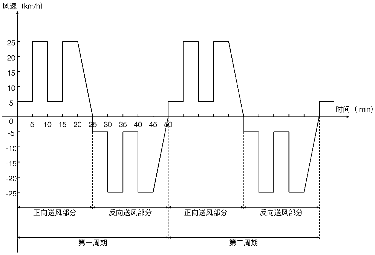 A kind of pulse air supply process for ceramic body drying