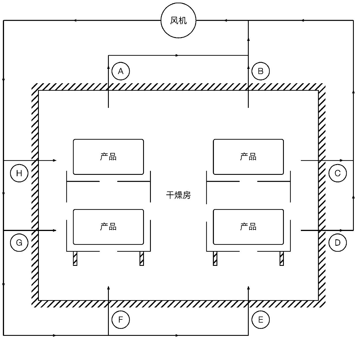 A kind of pulse air supply process for ceramic body drying