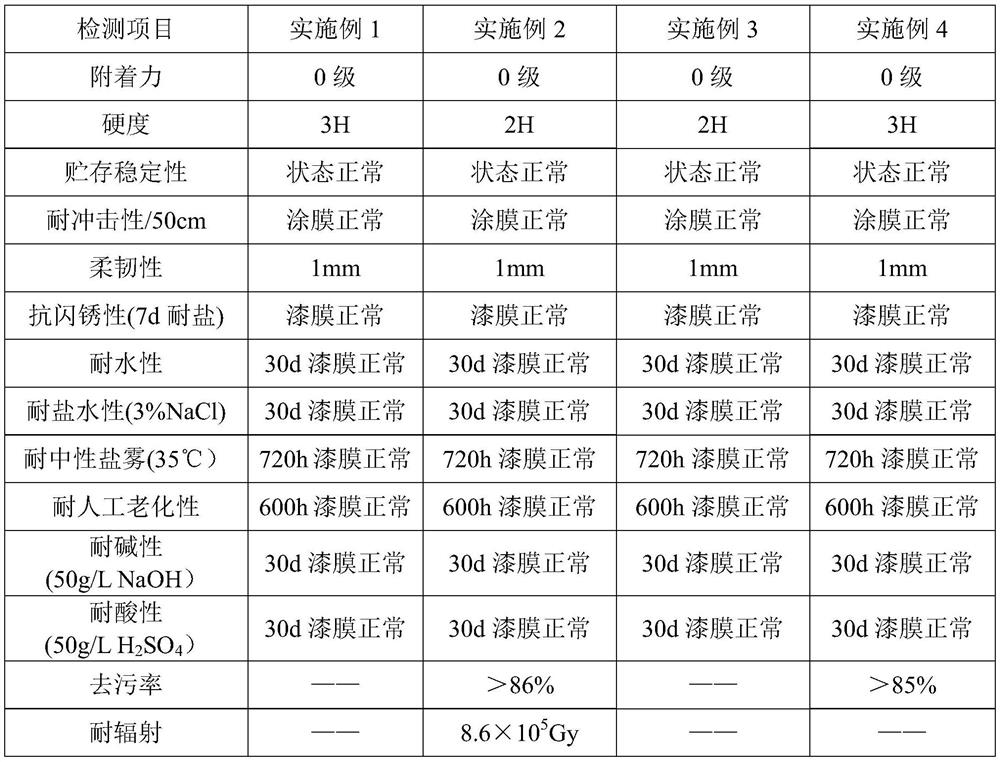 A polyetheretherketone modified acrylic water-based industrial coating