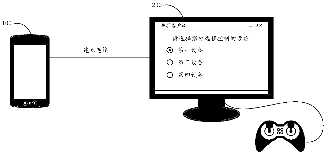 Image drawing method and device, electronic equipment and computer storage medium