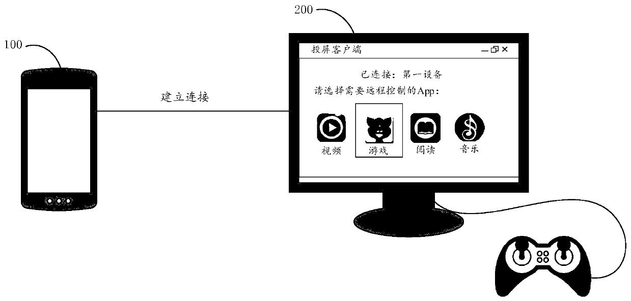 Image drawing method and device, electronic equipment and computer storage medium