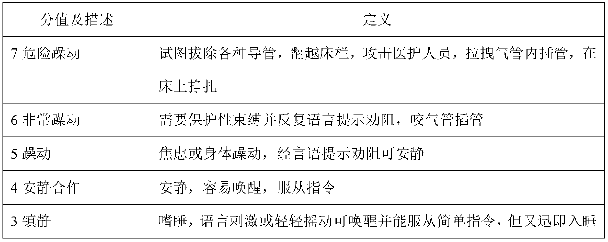 Application of combination of lamivudine and domperidone in preparation of sedative drug