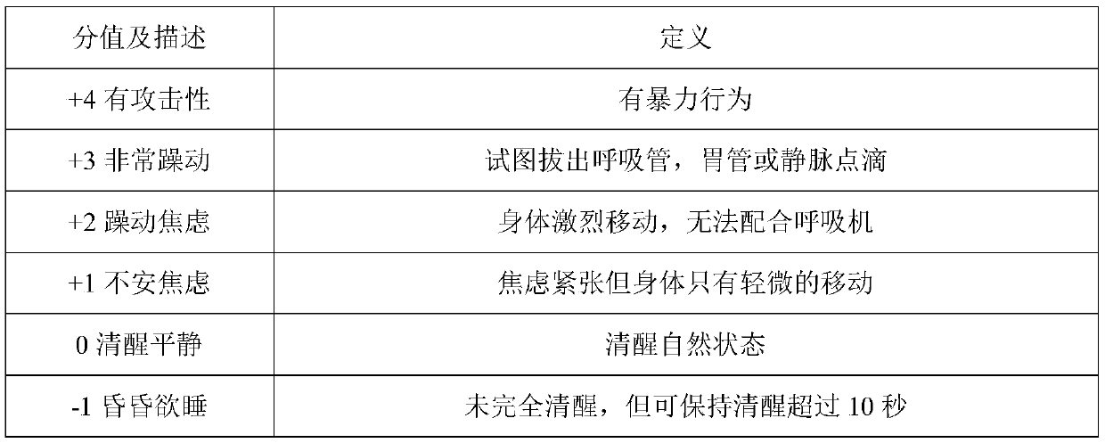 Application of combination of lamivudine and domperidone in preparation of sedative drug