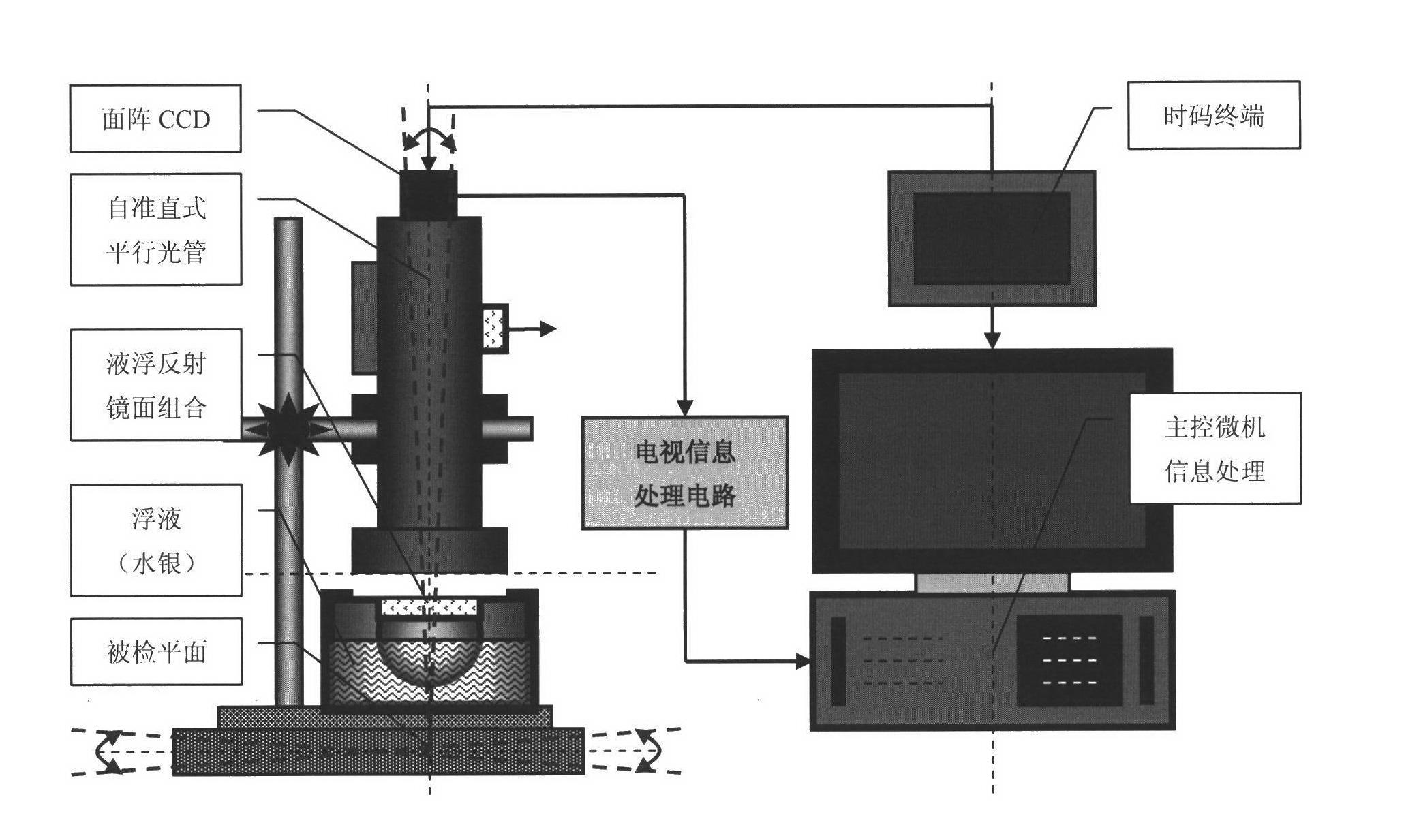 Optical autocollimation-type dynamic precise horizontal measuring method