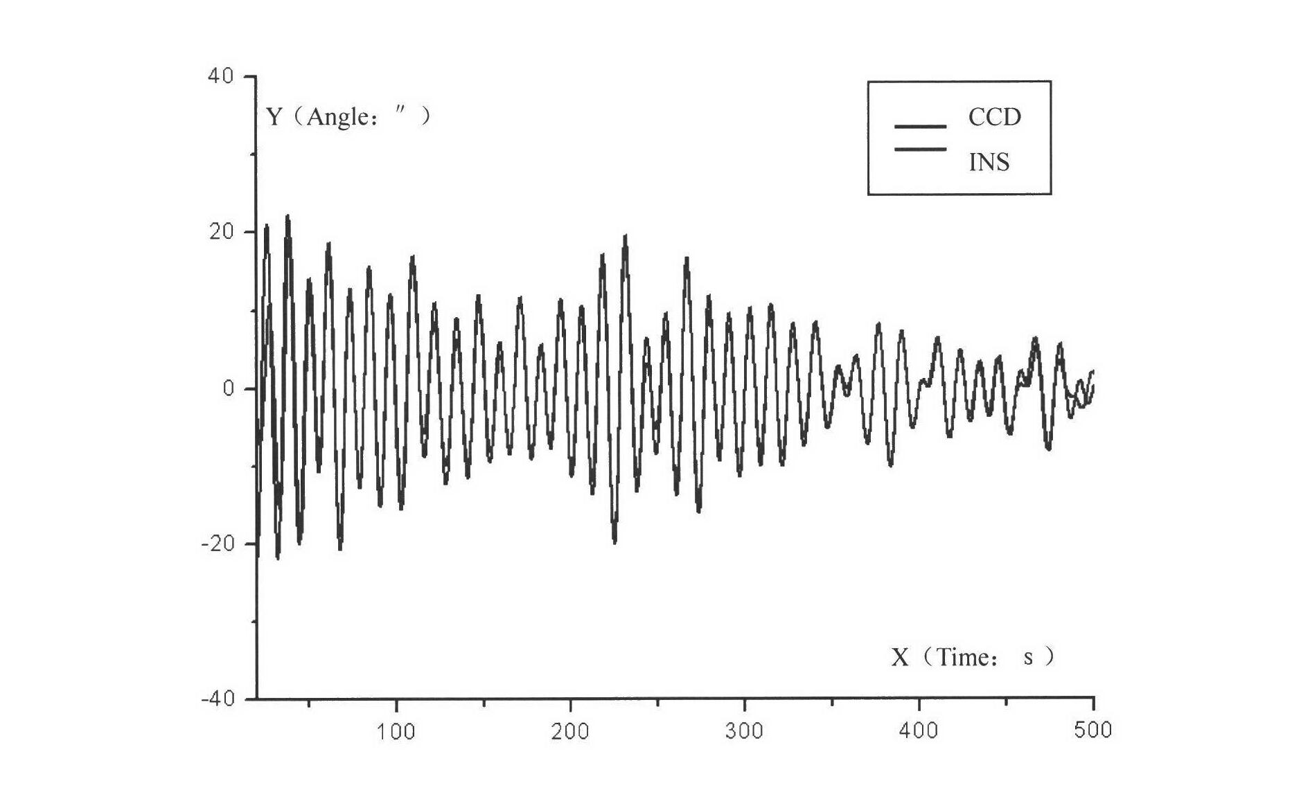 Optical autocollimation-type dynamic precise horizontal measuring method