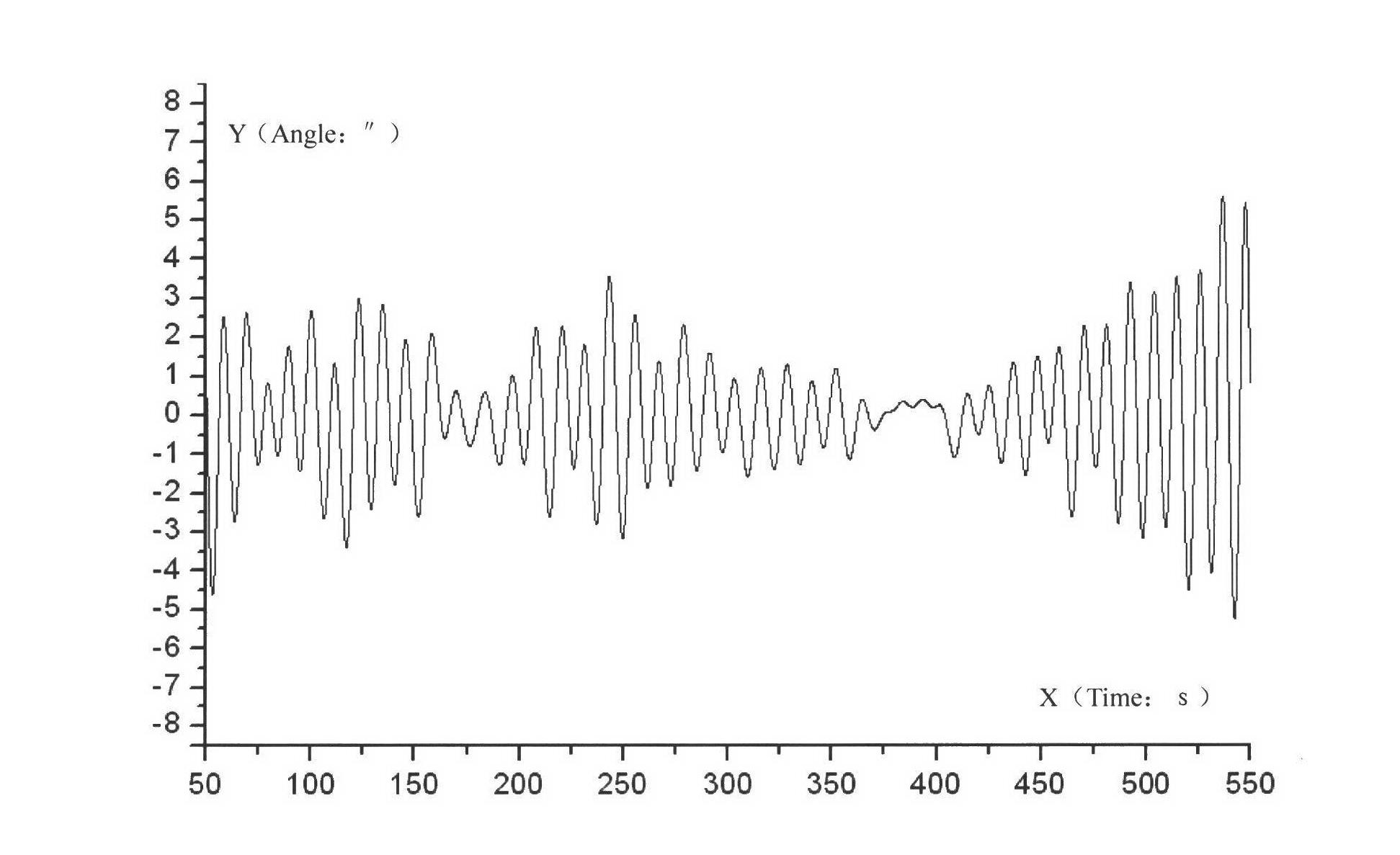 Optical autocollimation-type dynamic precise horizontal measuring method