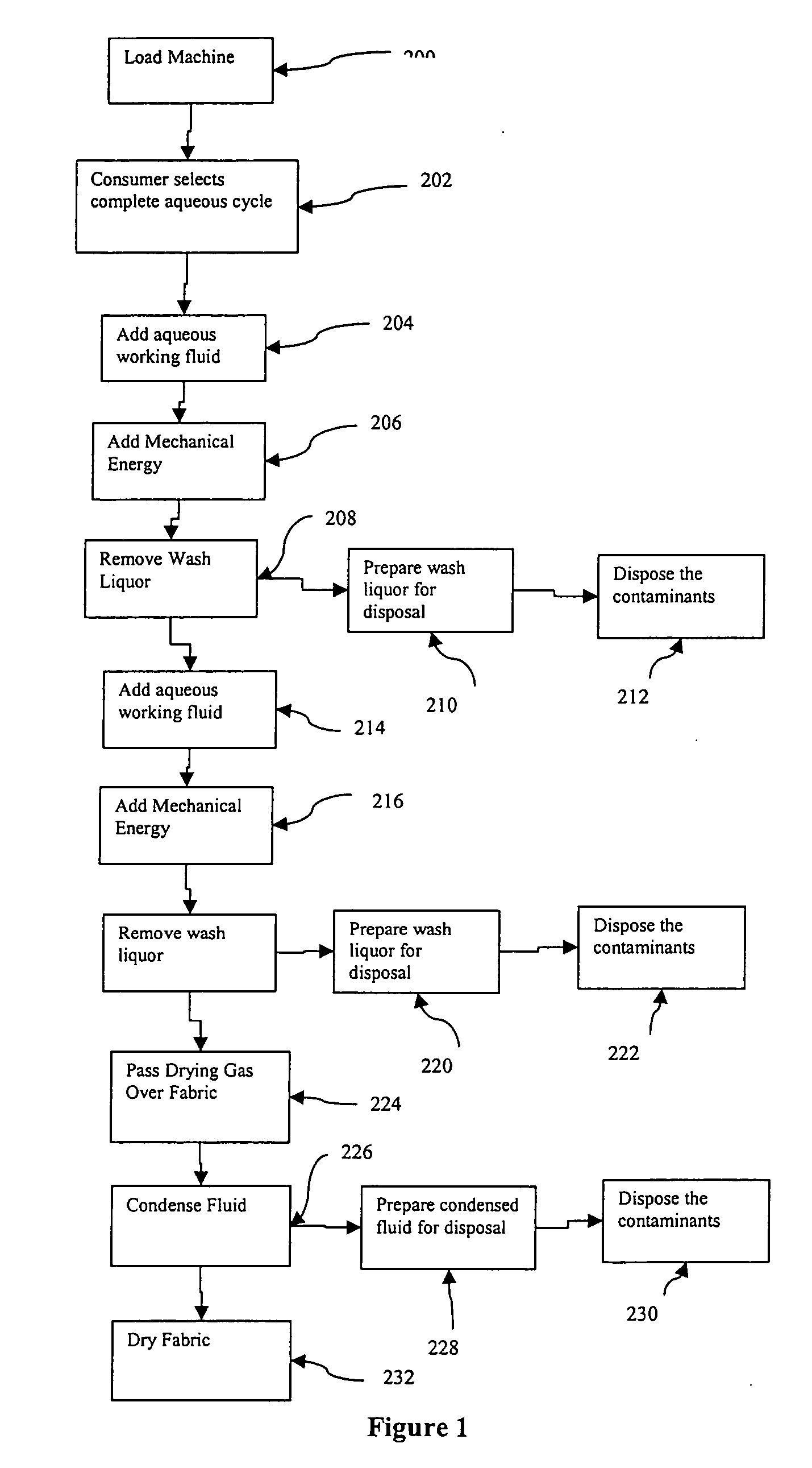 Method for a semi-aqueous wash process