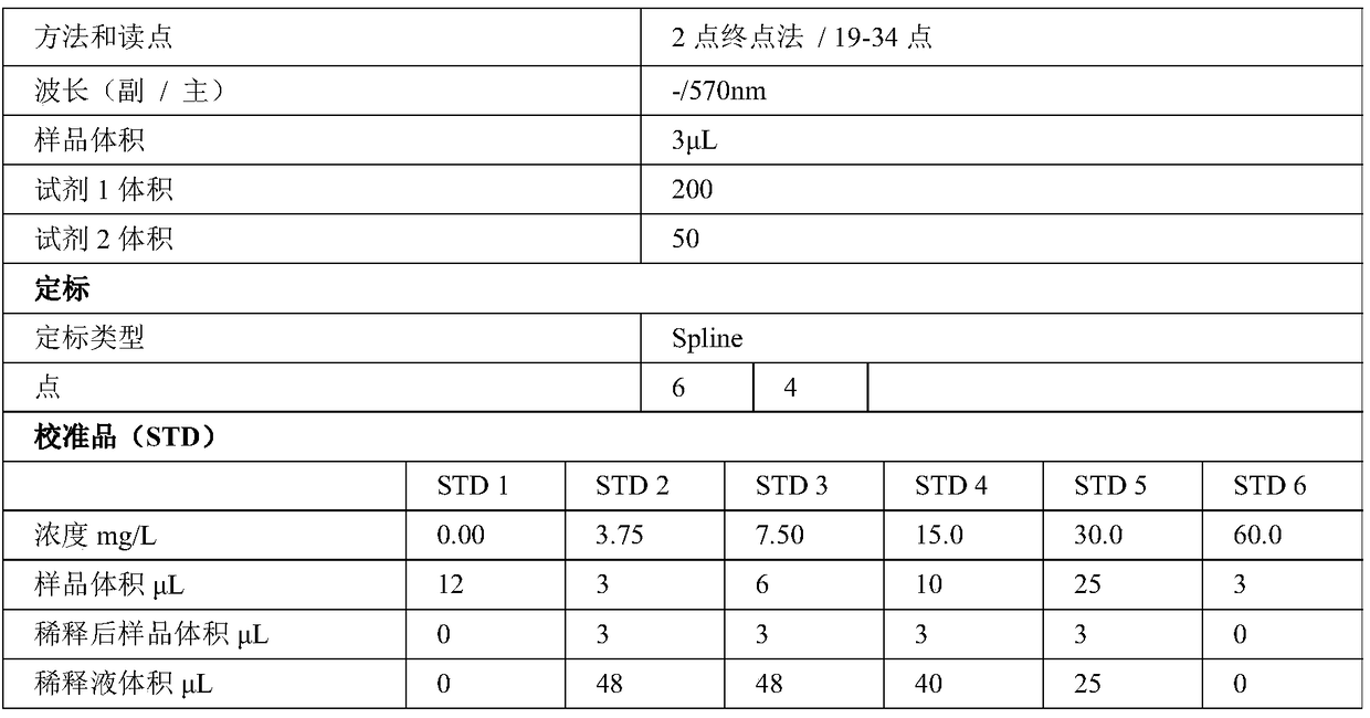 A kit and method for measuring the concentration of glycocholic acid