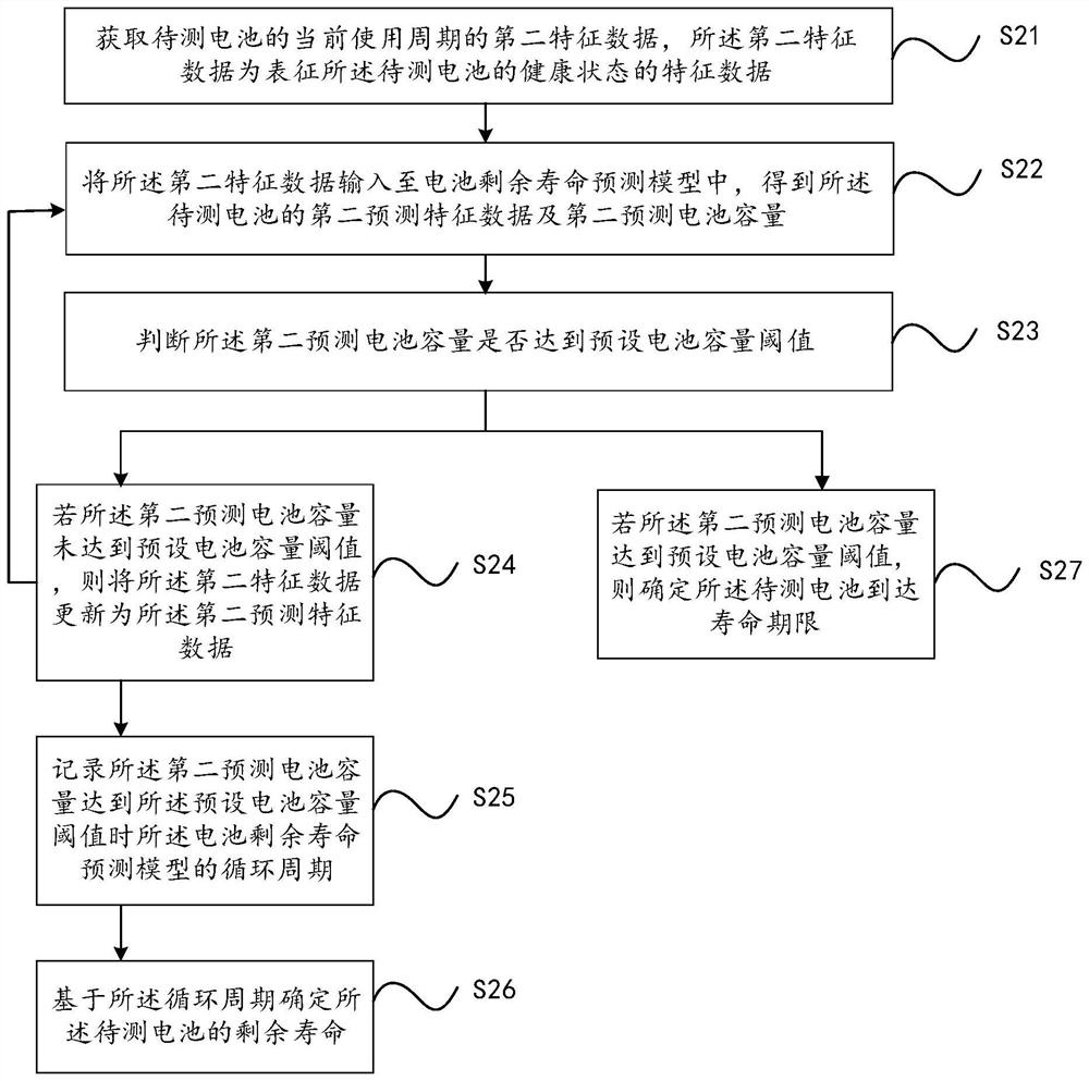 Battery residual life prediction model construction method and battery residual life prediction method