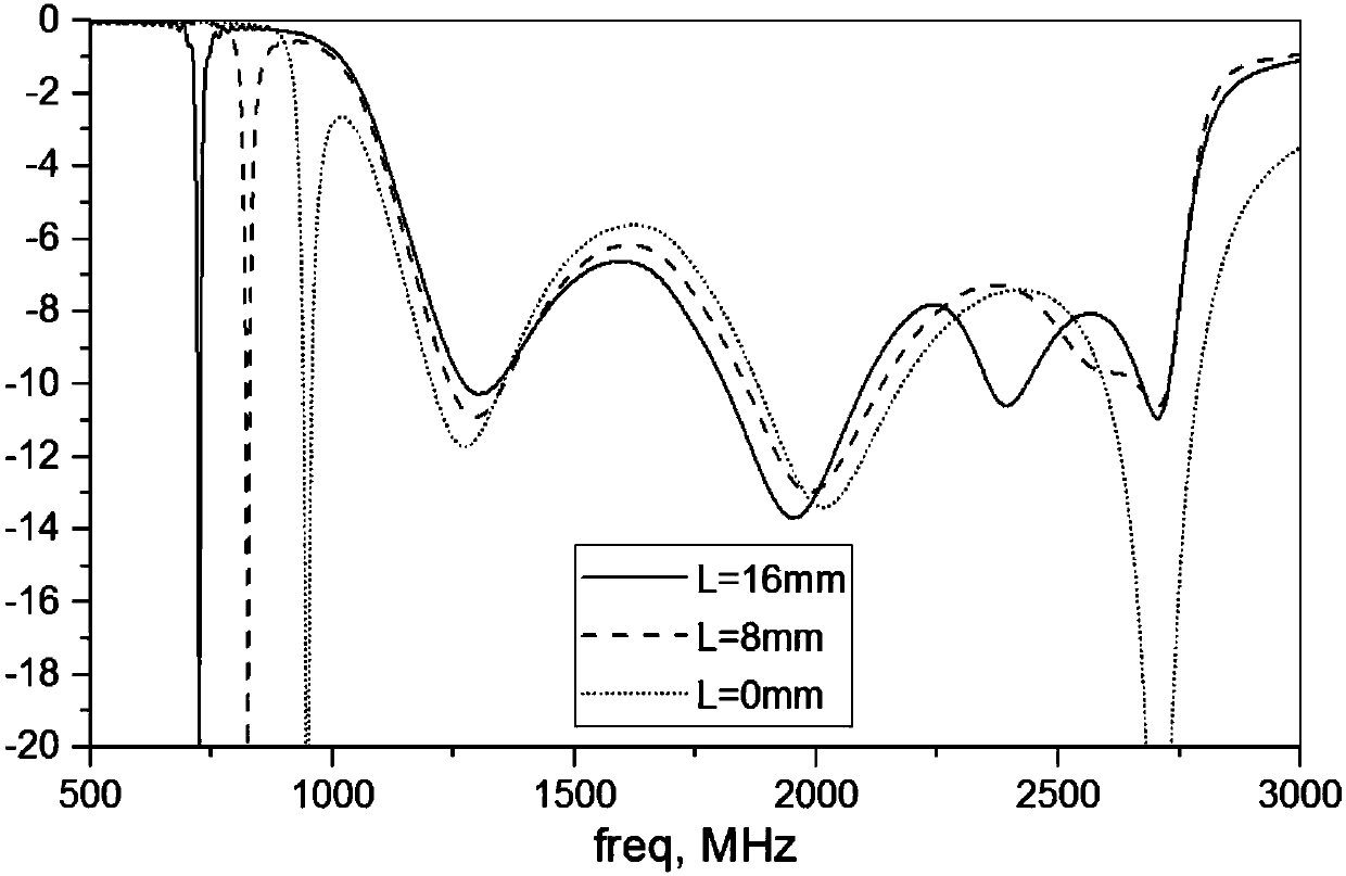 4G MIMO mobile phone antenna based on liquid metal