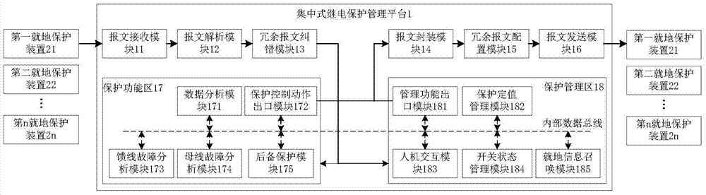 Intelligent substation centralized relay protection system and method