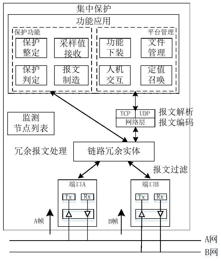 Intelligent substation centralized relay protection system and method