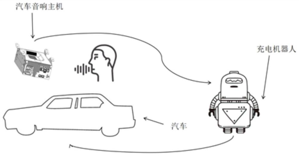 Charging robot system based on voice instruction