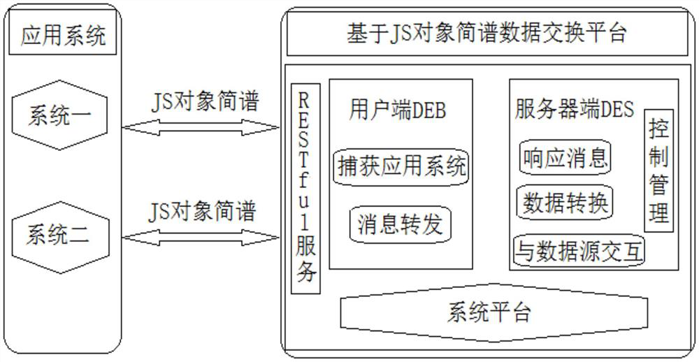 JS object numbered musical notation data exchange platform driven by RESTful service