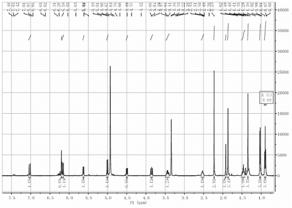 Preparation method for isochromophilone VIII and application of same in preparation of antineoplastic drugs