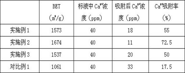 A kind of preparation method of graphene oxide composite filter element material and water purification filter element