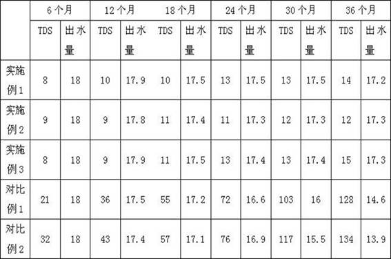 A kind of preparation method of graphene oxide composite filter element material and water purification filter element