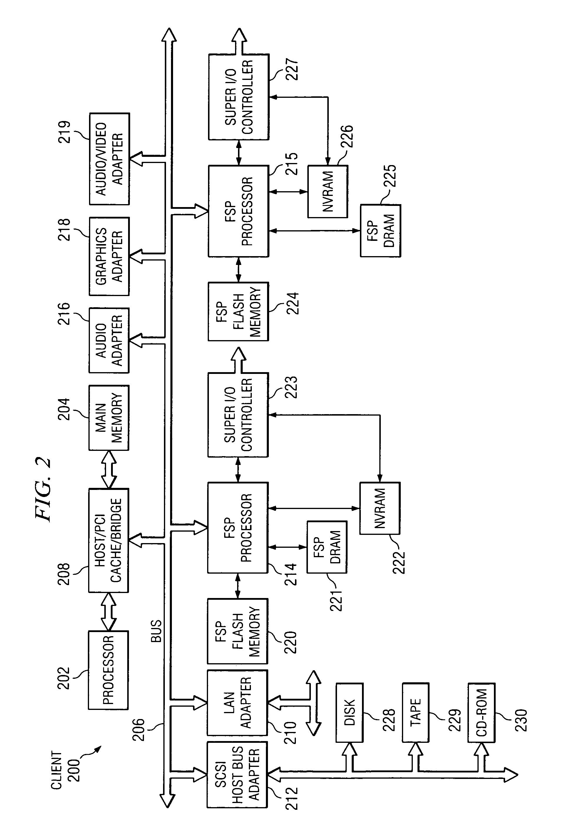 Method to enhance boot time using redundant service processors