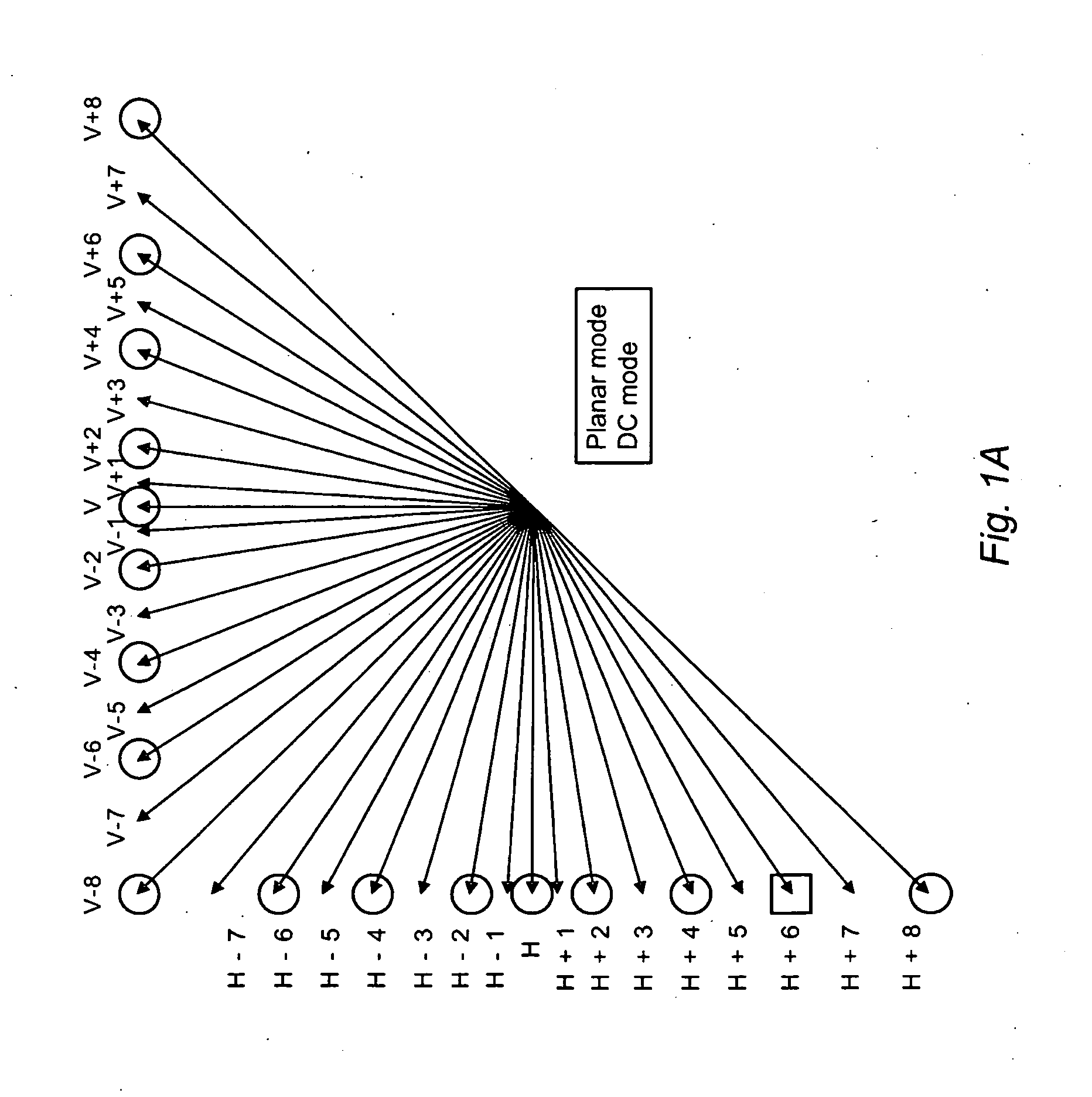 Method and Apparatus for Intra Mode Coding in HEVC