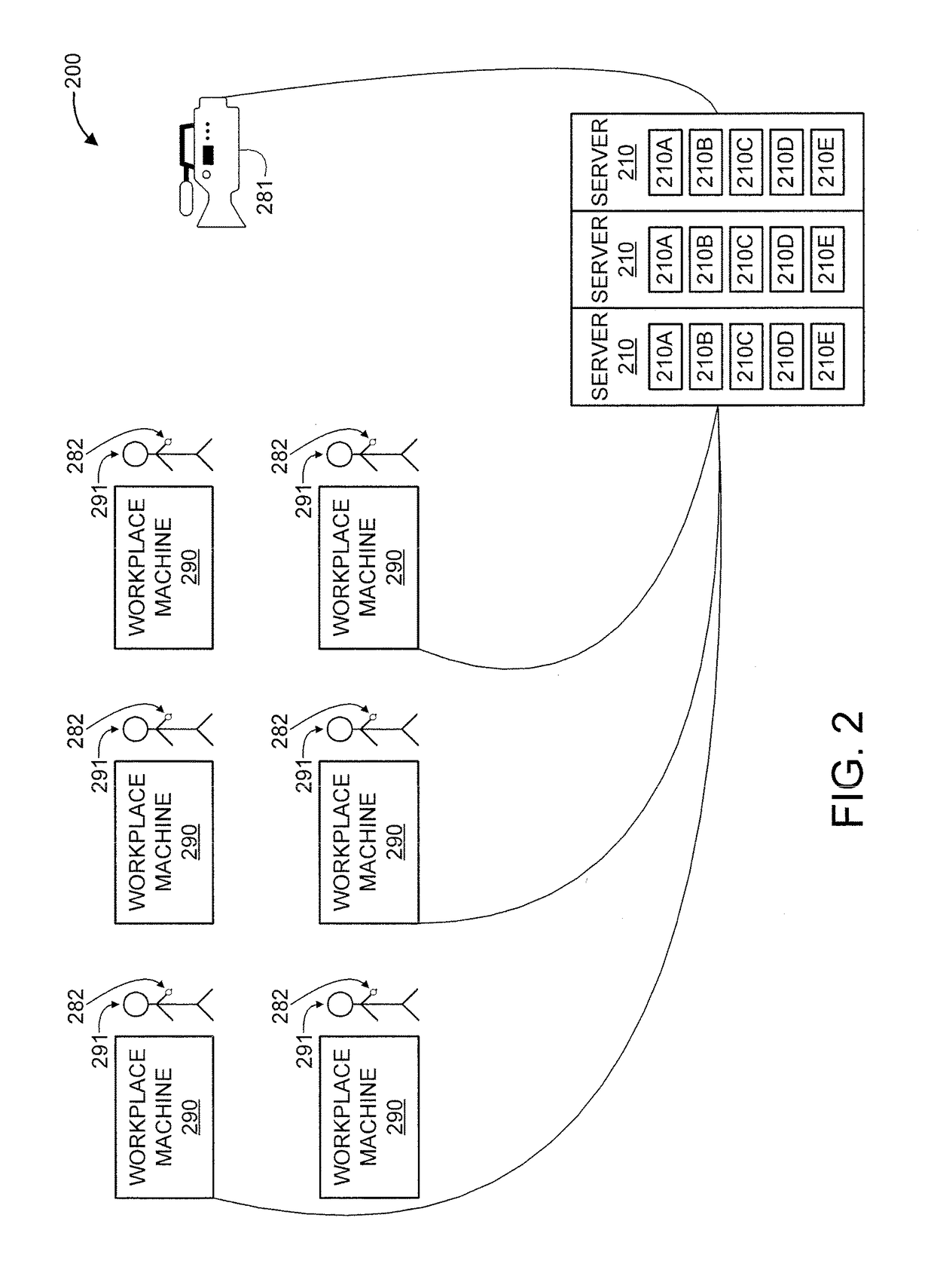 Work schedule creation based on predicted and detected temporal and event based individual risk to maintain cumulative workplace risk below a threshold