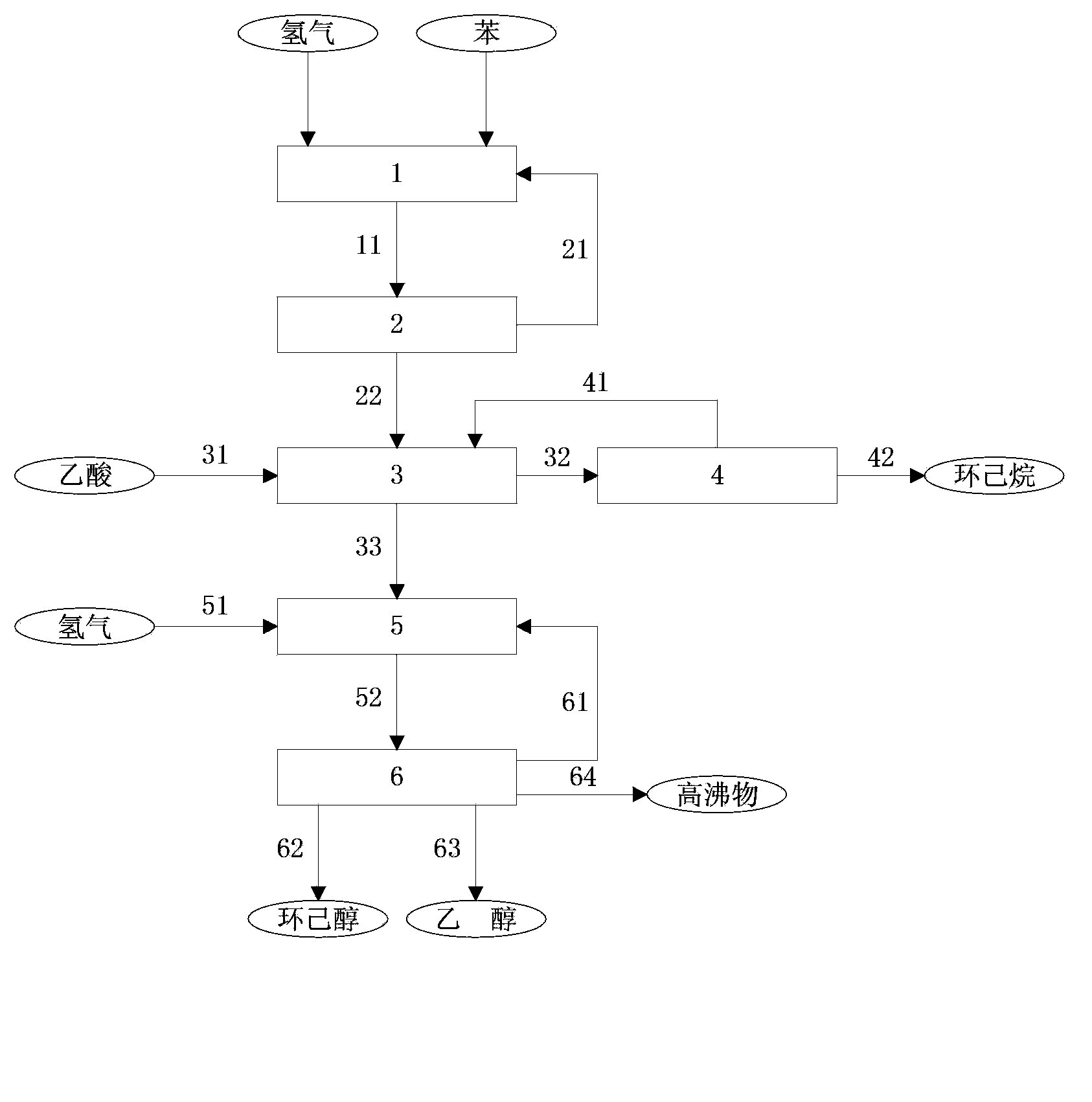 Co-producing method and device for cyclohexanol and ethanol