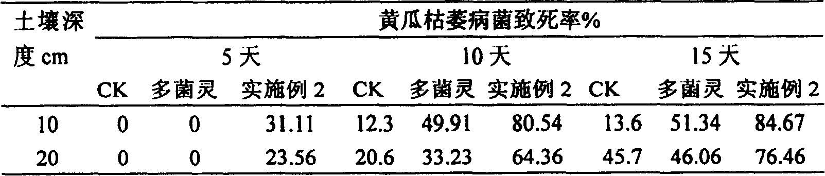 Soil disinfection method for controlling soil-borne disease of protective vegetable