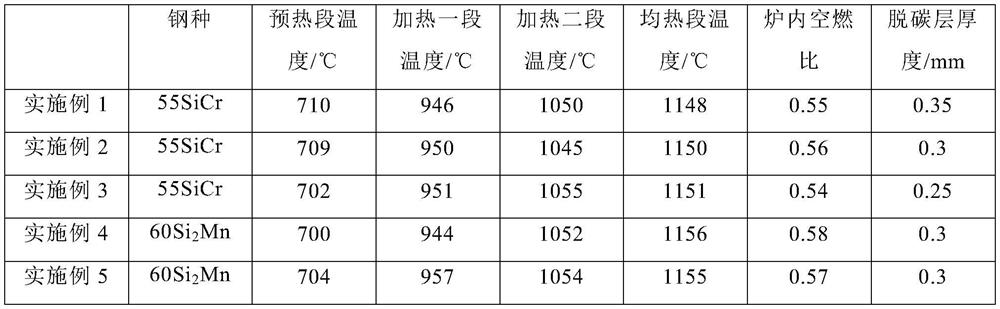 Cogging method for reducing surface decarburization depth of medium-high carbon steel blank