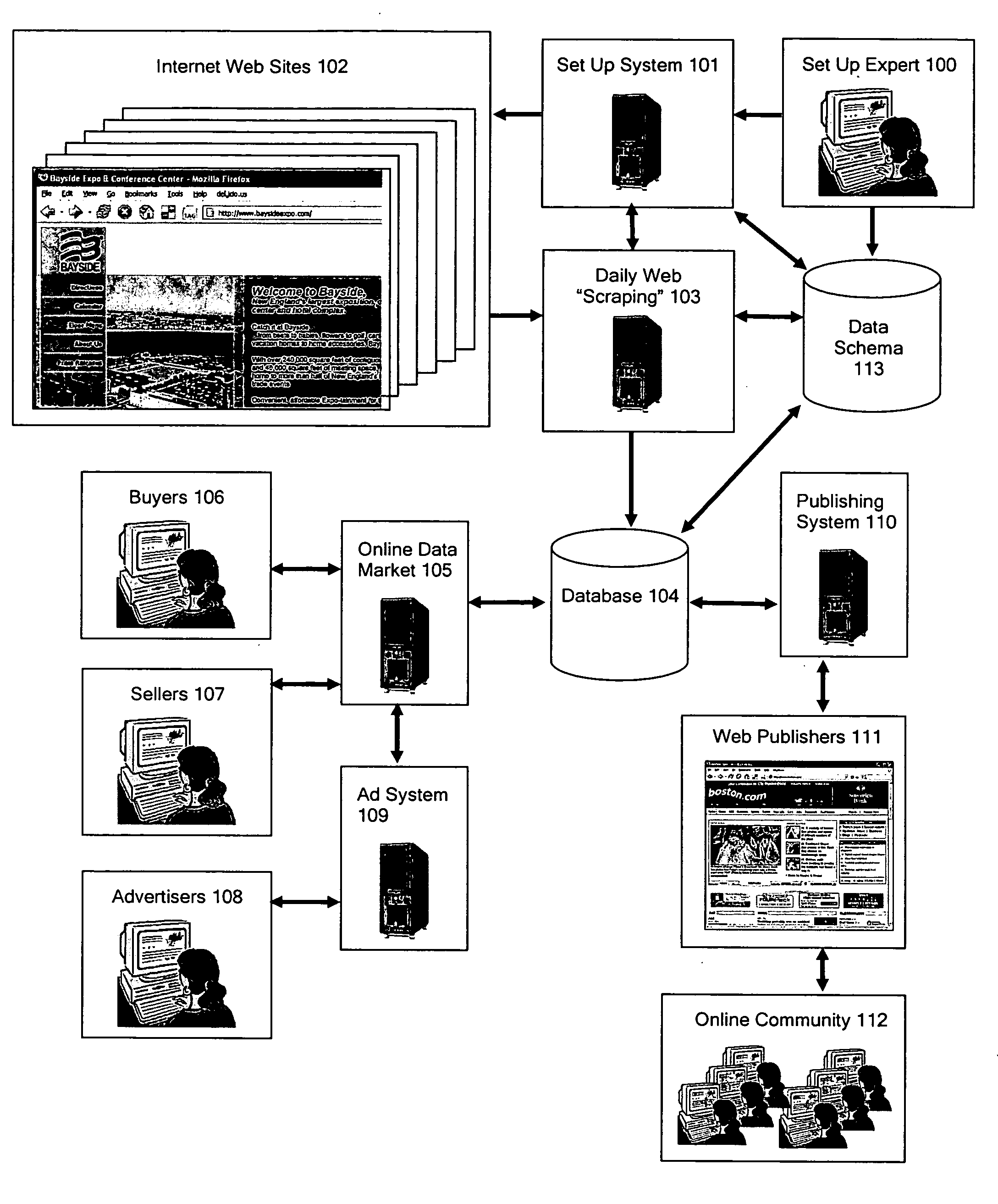 Automatically extracting data and identifying its data type from Web pages