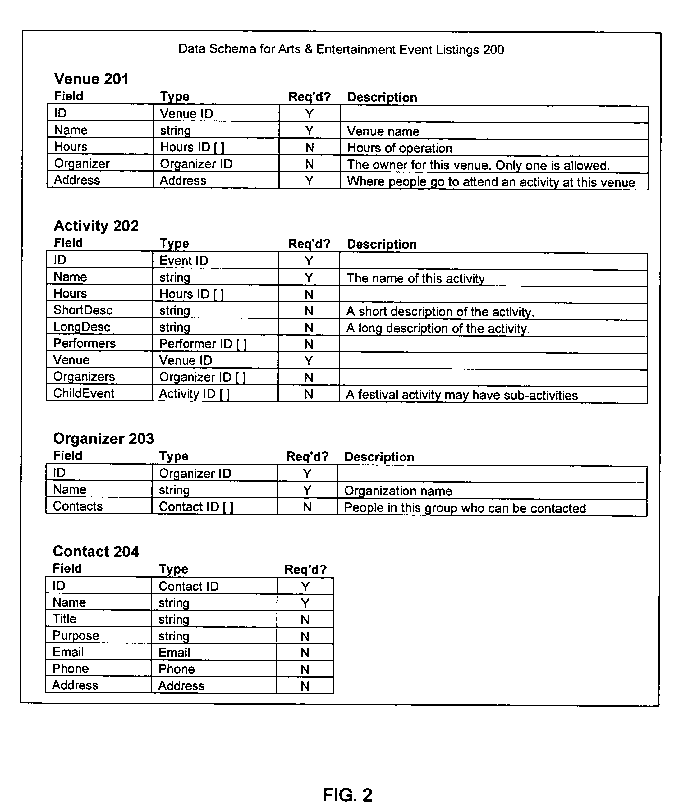 Automatically extracting data and identifying its data type from Web pages