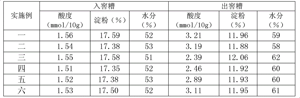 Method for producing fragrant white spirit