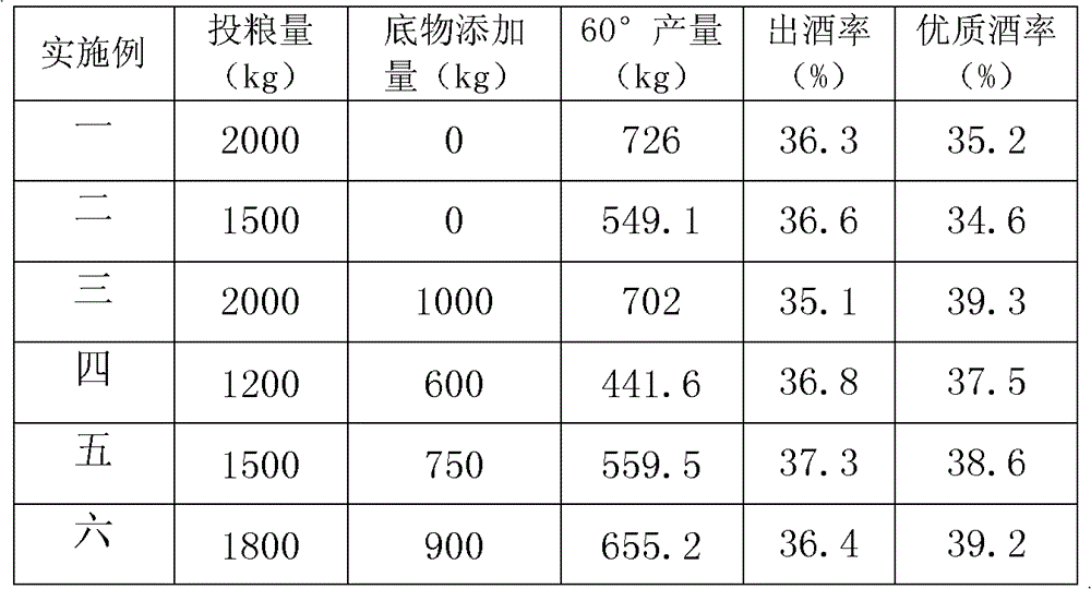 Method for producing fragrant white spirit