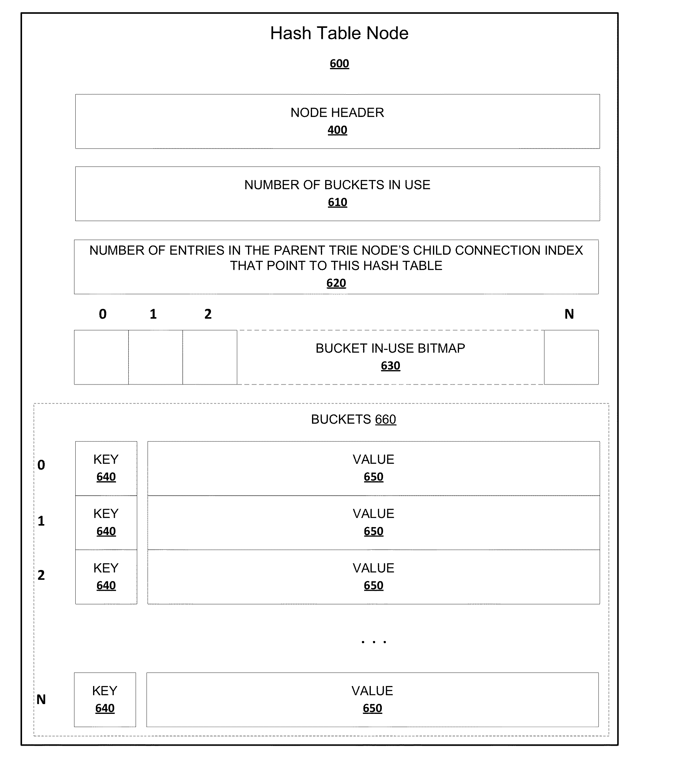 Cryptographic hash database