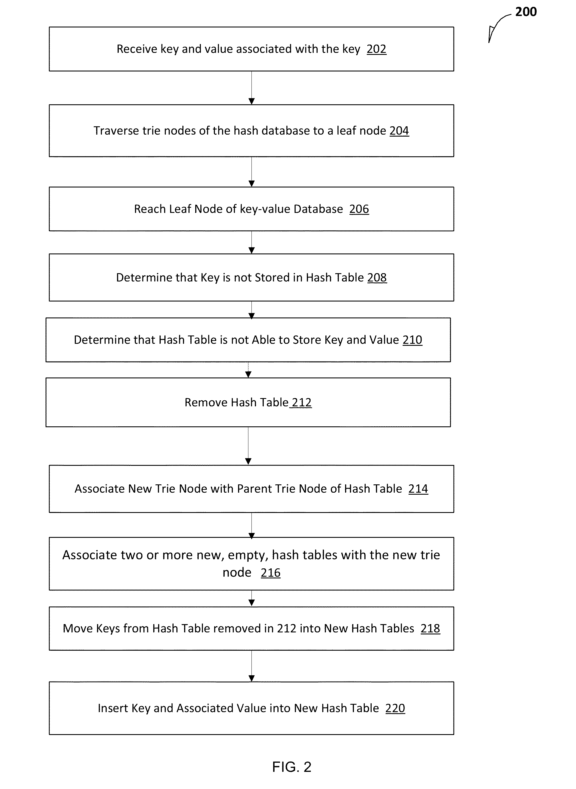 Cryptographic hash database