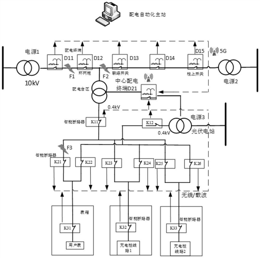 Multi-service collaborative power distribution method, system and device and digital power distribution terminal