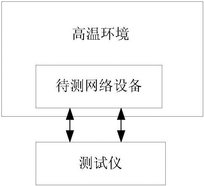 Determination method and apparatus of network device state