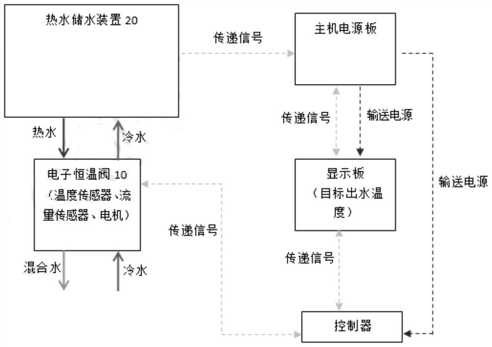 Electronic thermostatic valve, control method of electronic thermostatic valve and water heater