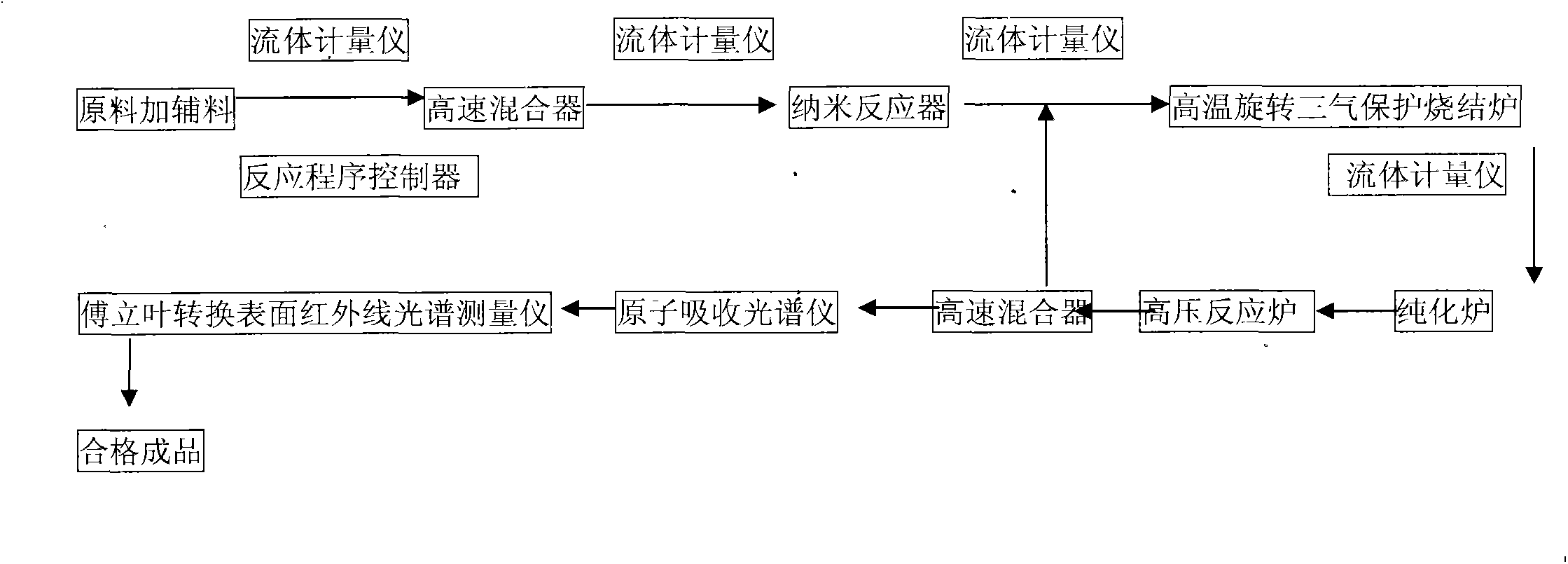 Nanoscale metal ceramization lubricant additive and preparation method therefor