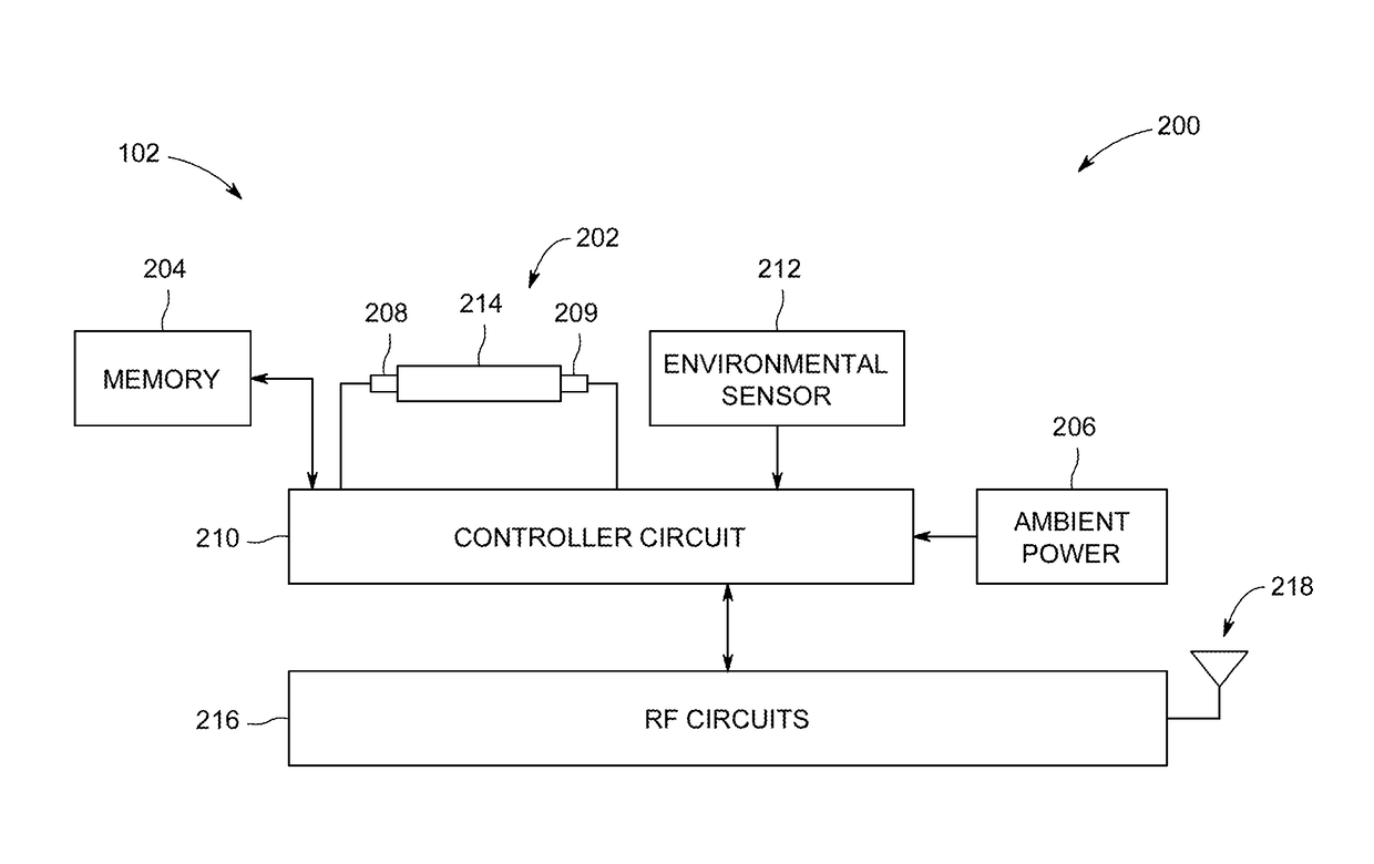 Systems and methods for environment sensing