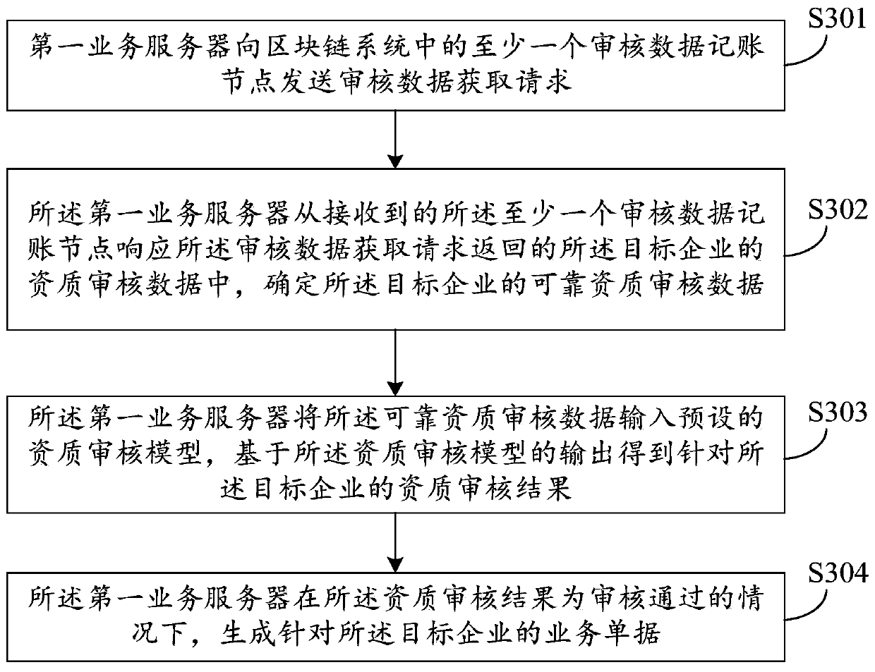 Service processing method based on block chain and related device