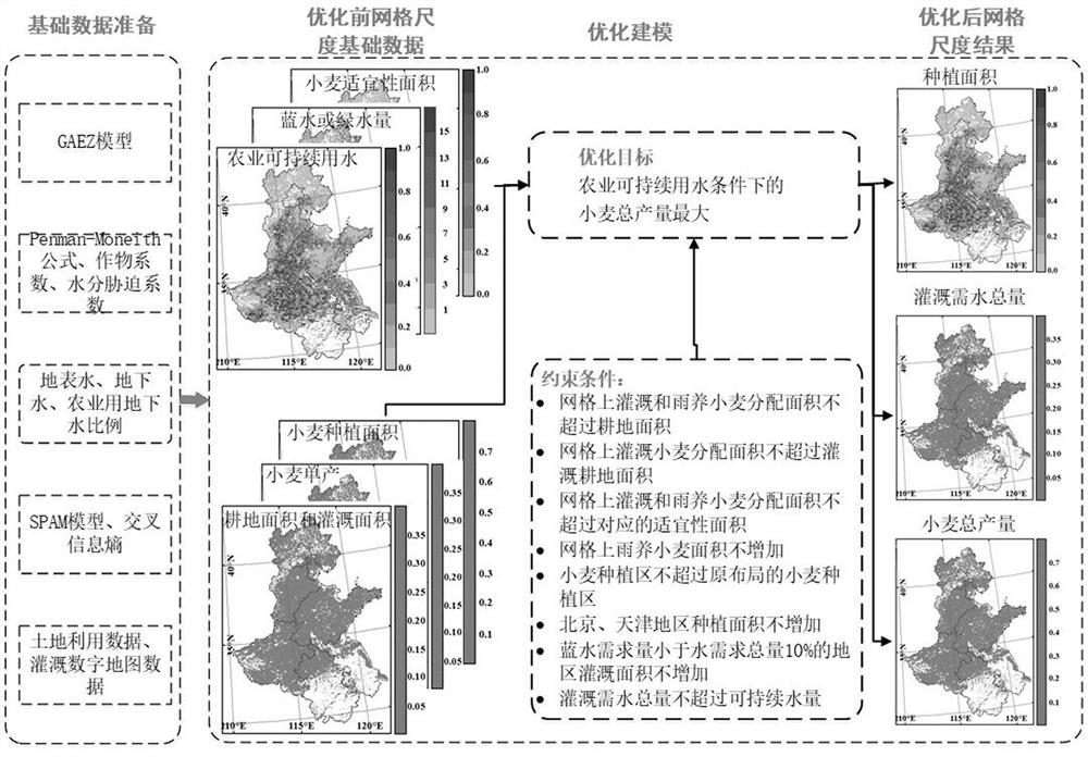 Method and device for optimizing planting layout of water-consuming crops