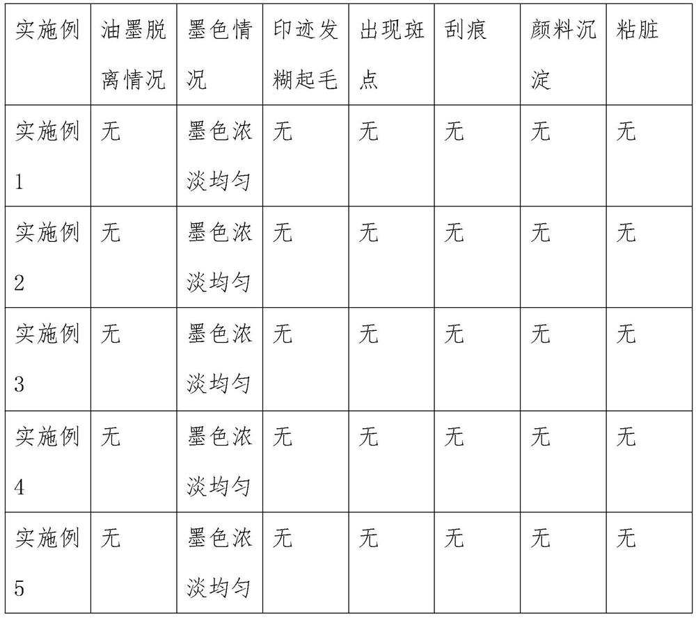 Efficient gravure printing process based on plastic film