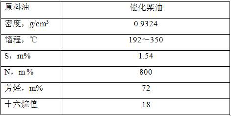 A kind of preparation method of catalytic diesel oil hydrogenation conversion catalyst