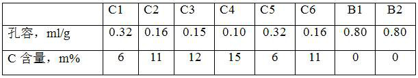 A kind of preparation method of catalytic diesel oil hydrogenation conversion catalyst