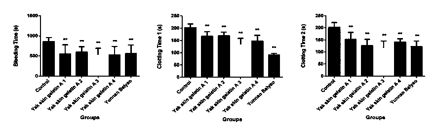 Yak skin polypeptide with effect of affecting platelet aggregation and preparation method thereof