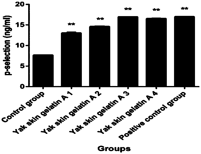 Yak skin polypeptide with effect of affecting platelet aggregation and preparation method thereof