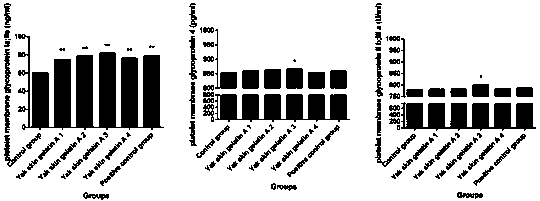 Yak skin polypeptide with effect of affecting platelet aggregation and preparation method thereof